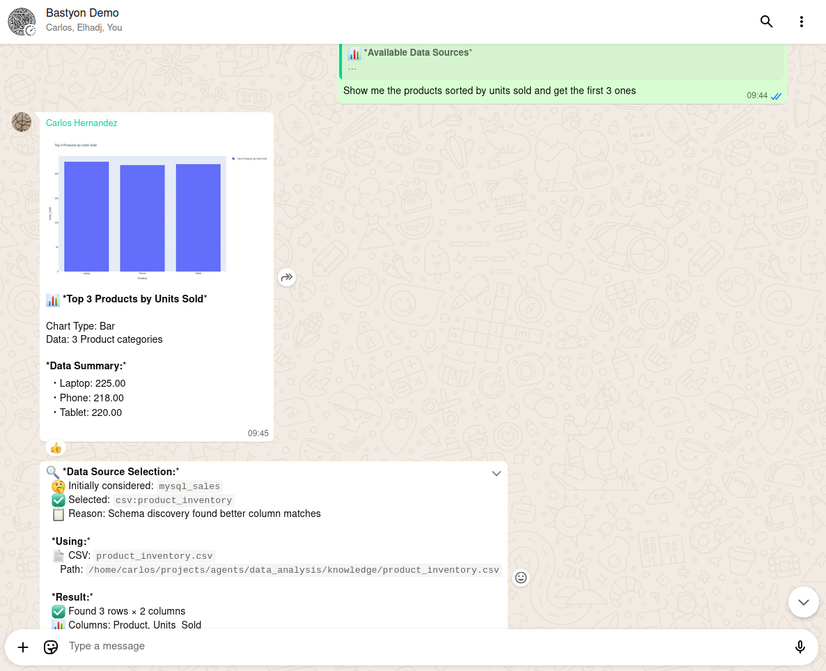 AI Business Intelligence